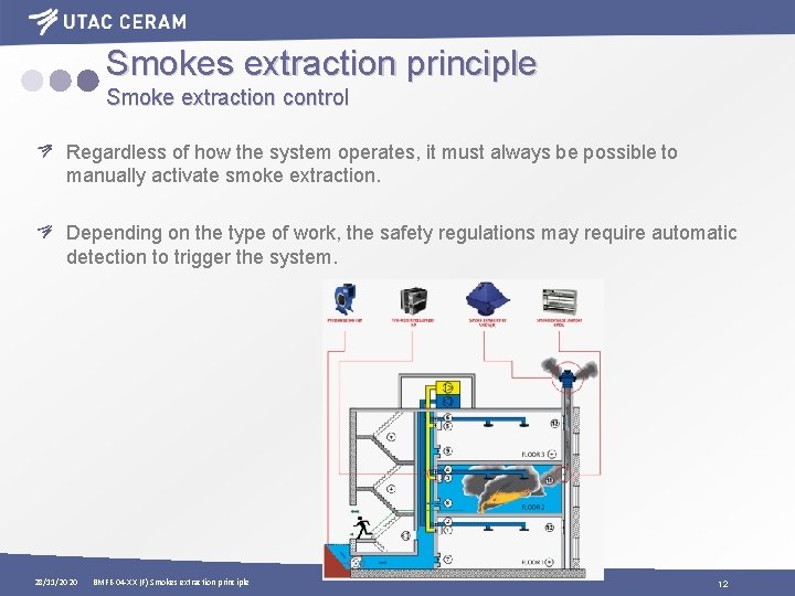Smokes extraction principle Smoke extraction control Regardless of how the system operates, it must