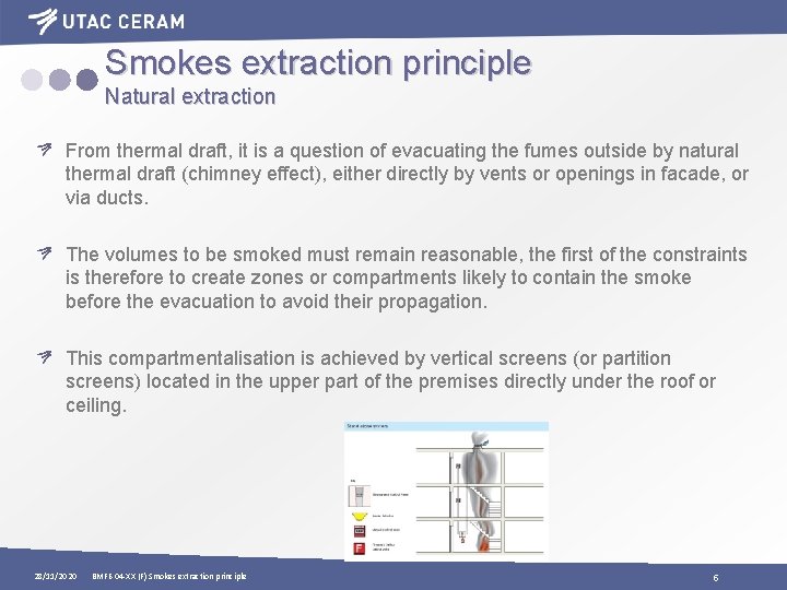 Smokes extraction principle Natural extraction From thermal draft, it is a question of evacuating