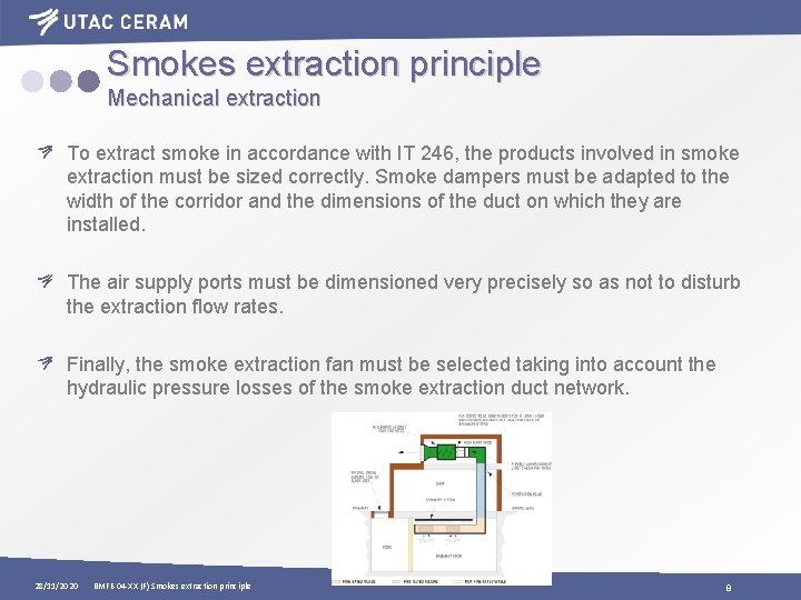 Smokes extraction principle Mechanical extraction To extract smoke in accordance with IT 246, the