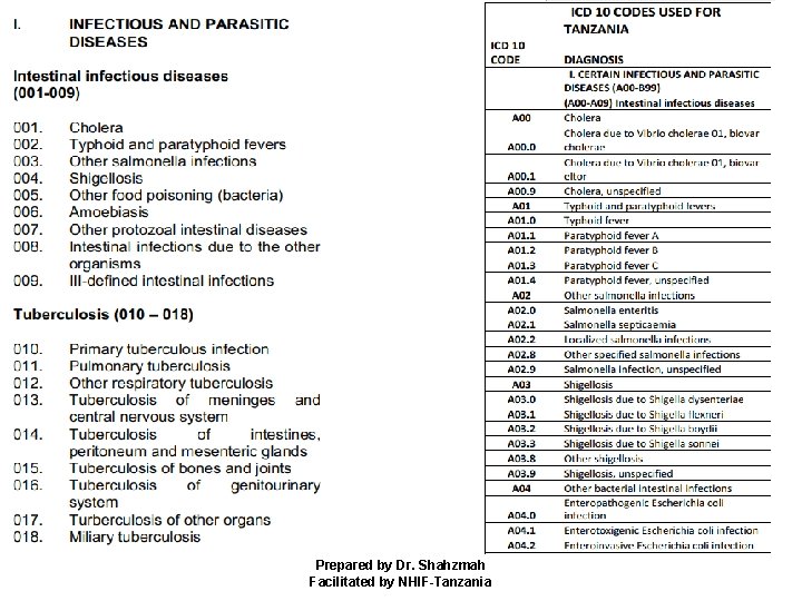 Prepared by Dr. Shahzmah Facilitated by NHIF-Tanzania 