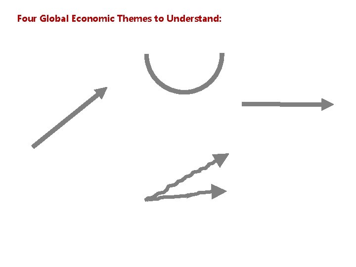 Four Global Economic Themes to Understand: 