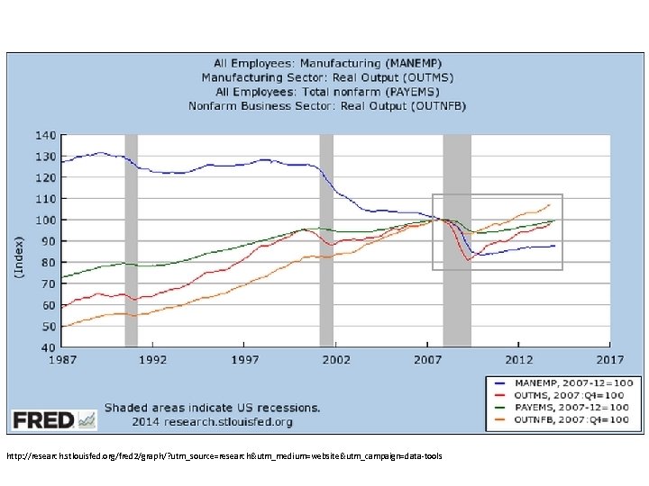 http: //research. stlouisfed. org/fred 2/graph/? utm_source=research&utm_medium=website&utm_campaign=data-tools 