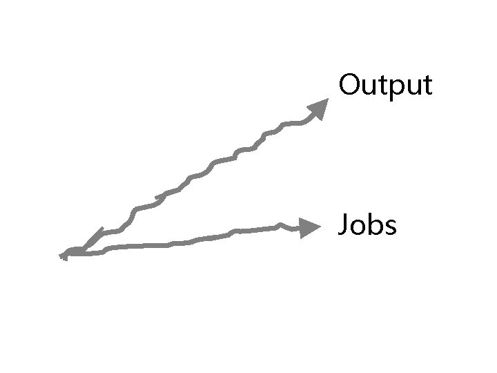 Output Jobs 