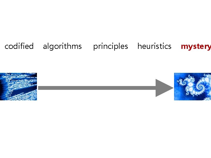 codified algorithms principles heuristics mystery 