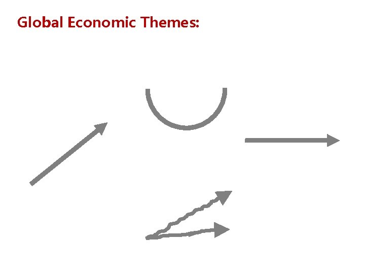 Global Economic Themes: 