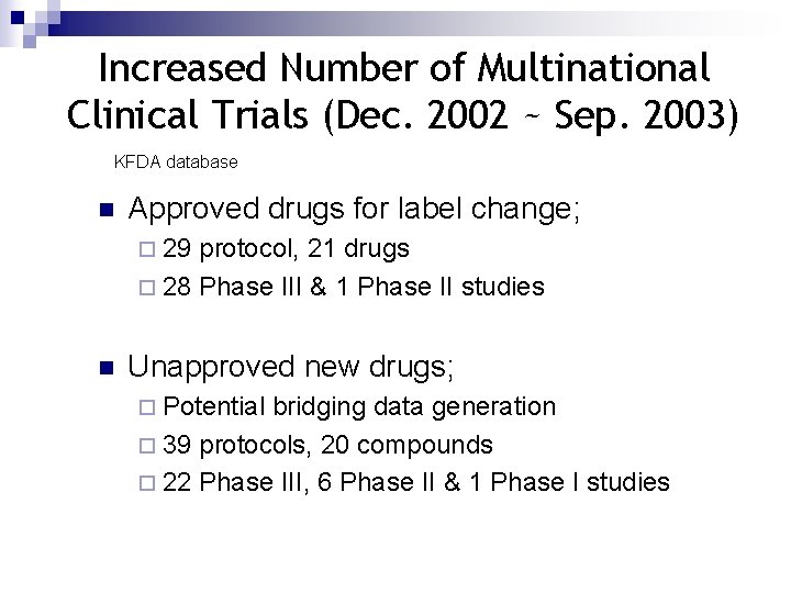 Increased Number of Multinational Clinical Trials (Dec. 2002 ~ Sep. 2003) KFDA database n Increased Number of Multinational Clinical Trials (Dec. 2002 ~ Sep. 2003) KFDA database n