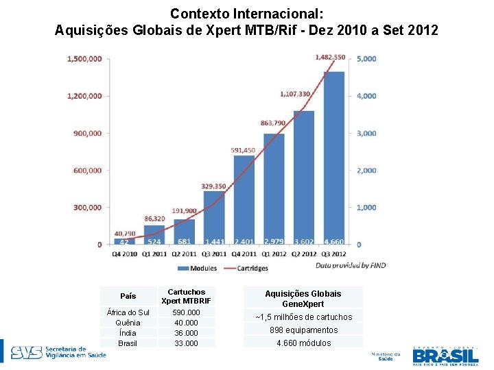 Contexto Internacional: Aquisições Globais de Xpert MTB/Rif - Dez 2010 a Set 2012 País