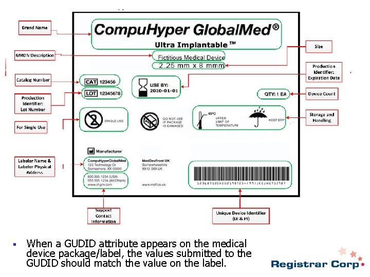 § When a GUDID attribute appears on the medical device package/label, the values submitted