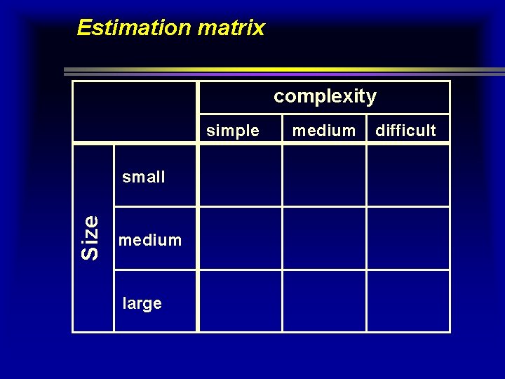 Estimation matrix complexity simple Size small medium large medium difficult 