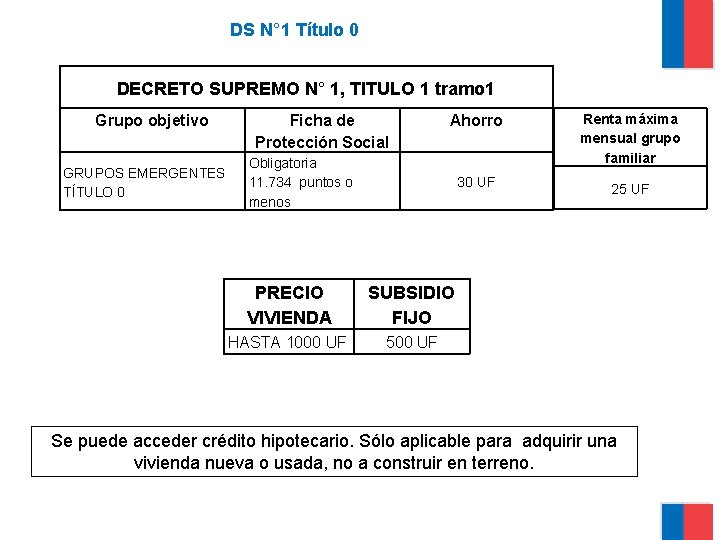 DS N° 1 Título 0 DECRETO SUPREMO N° 1, TITULO 1 tramo 1 Grupo