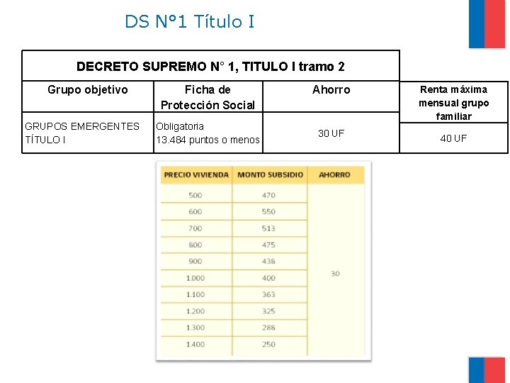 DS N° 1 Título I DECRETO SUPREMO N° 1, TITULO I tramo 2 Grupo