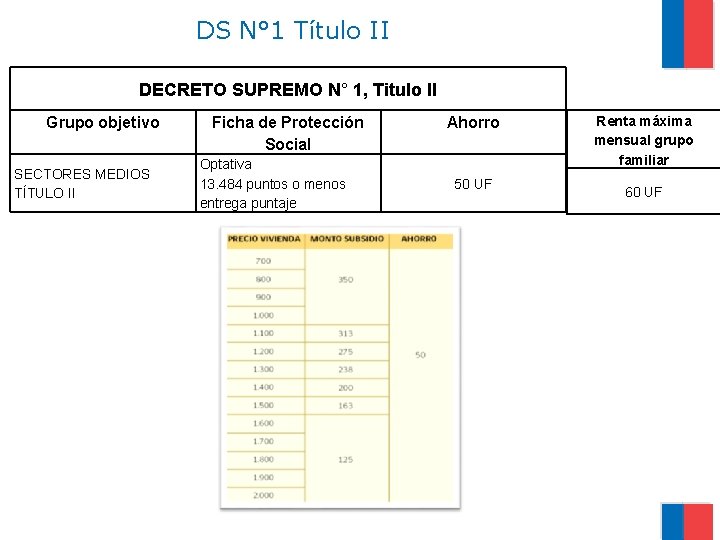 DS N° 1 Título II DECRETO SUPREMO N° 1, Titulo II Grupo objetivo SECTORES