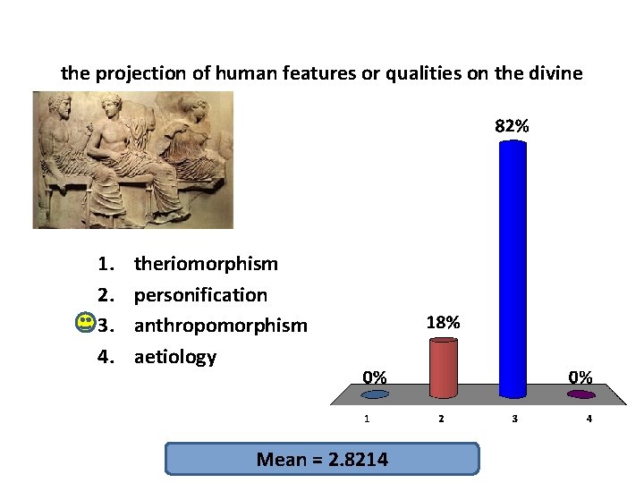 the projection of human features or qualities on the divine 1. 2. 3.