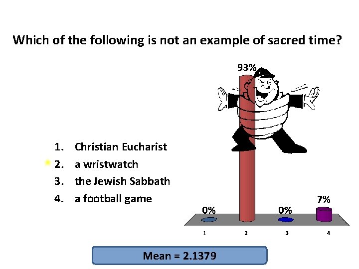 Which of the following is not an example of sacred time? 1. 2. 3.