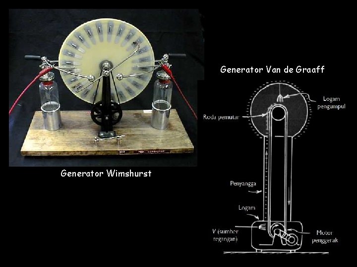 Generator Van de Graaff Generator Wimshurst 