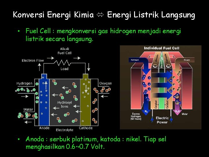 Konversi Energi Kimia Energi Listrik Langsung • Fuel Cell : mengkonversi gas hidrogen menjadi