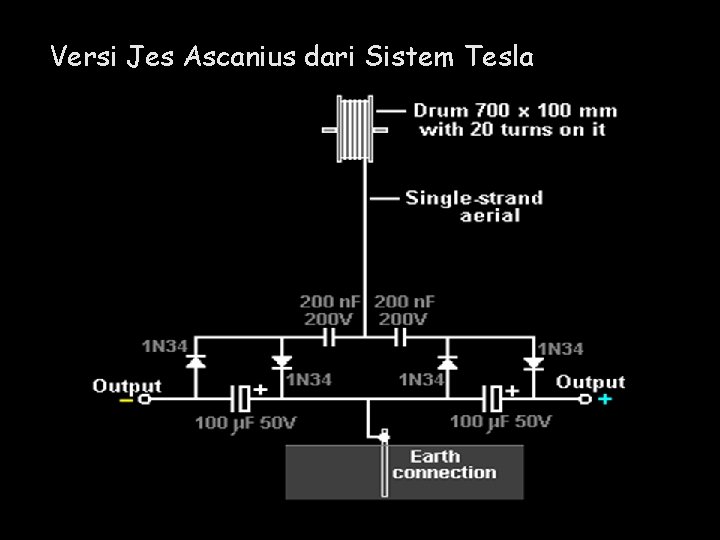 Versi Jes Ascanius dari Sistem Tesla 