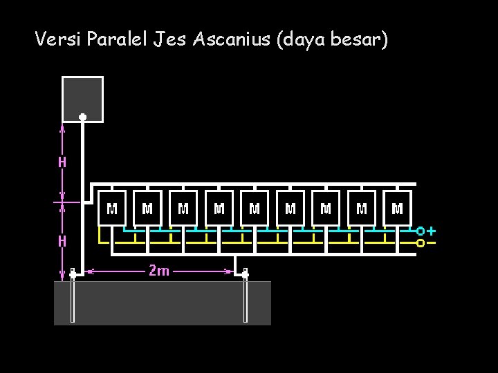 Versi Paralel Jes Ascanius (daya besar) 