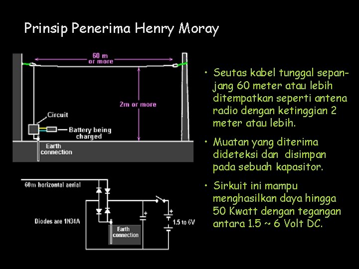 Prinsip Penerima Henry Moray • Seutas kabel tunggal sepanjang 60 meter atau lebih ditempatkan