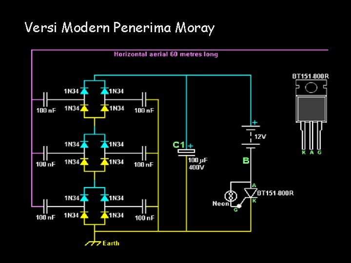 Versi Modern Penerima Moray 