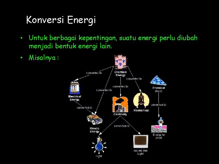 Konversi Energi • Untuk berbagai kepentingan, suatu energi perlu diubah menjadi bentuk energi lain.