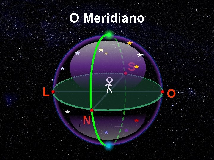 O Meridiano S L O N 