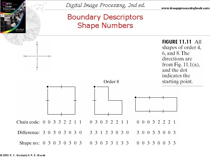 Digital Image Processing, 2 nd ed. Boundary Descriptors Shape Numbers © 2002 R. C.