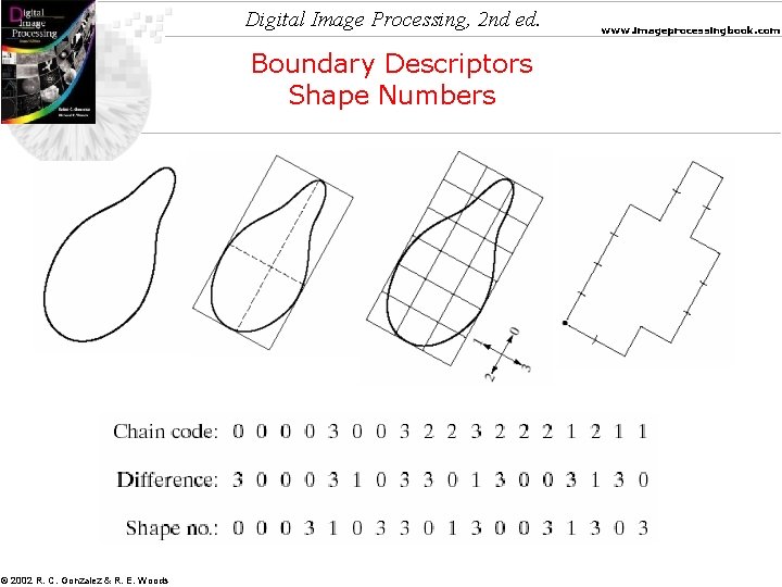 Digital Image Processing, 2 nd ed. Boundary Descriptors Shape Numbers © 2002 R. C.