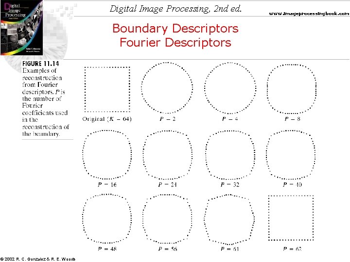 Digital Image Processing, 2 nd ed. Boundary Descriptors Fourier Descriptors © 2002 R. C.