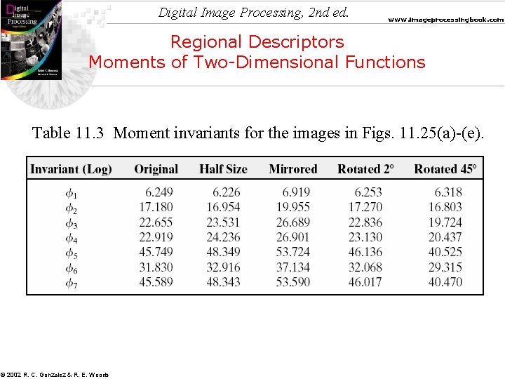 Digital Image Processing, 2 nd ed. www. imageprocessingbook. com Regional Descriptors Moments of Two-Dimensional