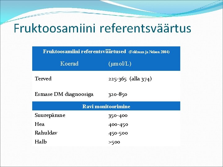 Fruktoosamiini referentsväärtused Koerad (Feldman ja Nelson 2004) (µmol/L) Terved 225 -365 (alla 374) Esmase