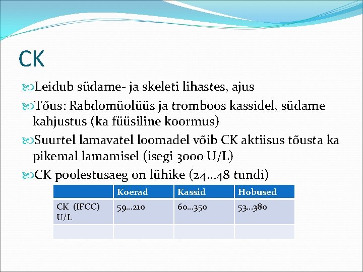 CK Leidub südame- ja skeleti lihastes, ajus Tõus: Rabdomüolüüs ja tromboos kassidel, südame kahjustus