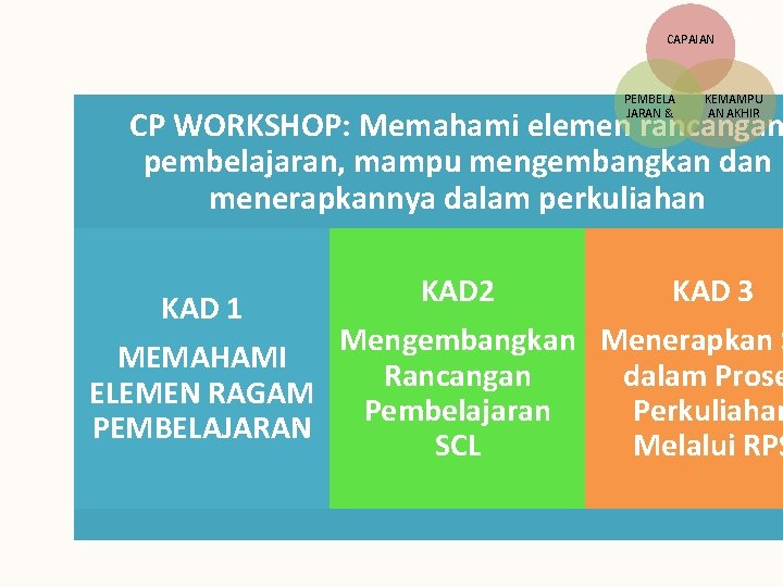 CAPAIAN PEMBELA JARAN & KEMAMPU AN AKHIR CP WORKSHOP: Memahami elemen rancangan pembelajaran, mampu