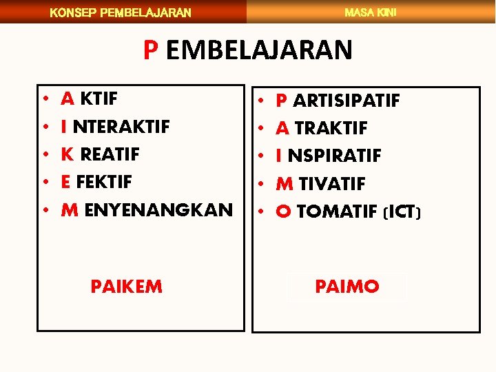 KONSEP PEMBELAJARAN MASA KINI P EMBELAJARAN • • • A KTIF I NTERAKTIF K
