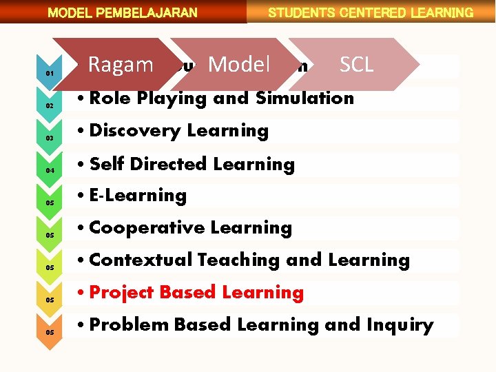 MODEL PEMBELAJARAN STUDENTS CENTERED LEARNING 01 • Ragam Small Group. Model Discussion SCL 02