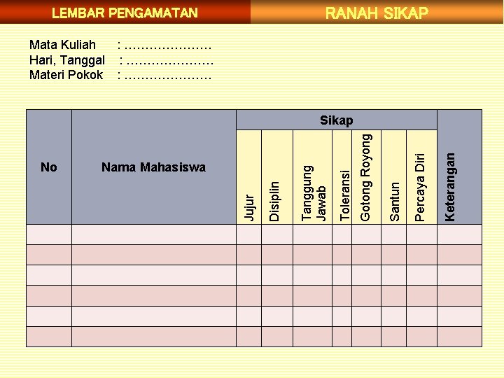 RANAH SIKAP LEMBAR PENGAMATAN Mata Kuliah : ………………… Hari, Tanggal : ………………… Materi Pokok