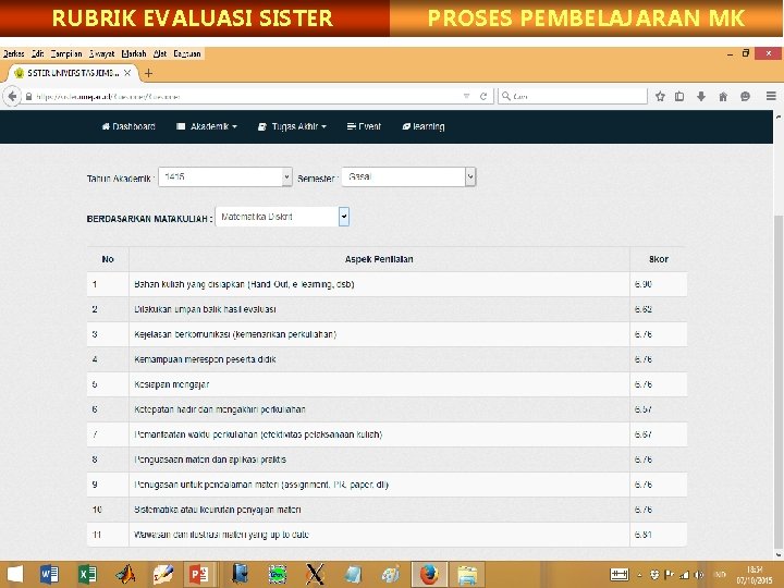 RUBRIK EVALUASI SISTER PROSES PEMBELAJARAN MK 