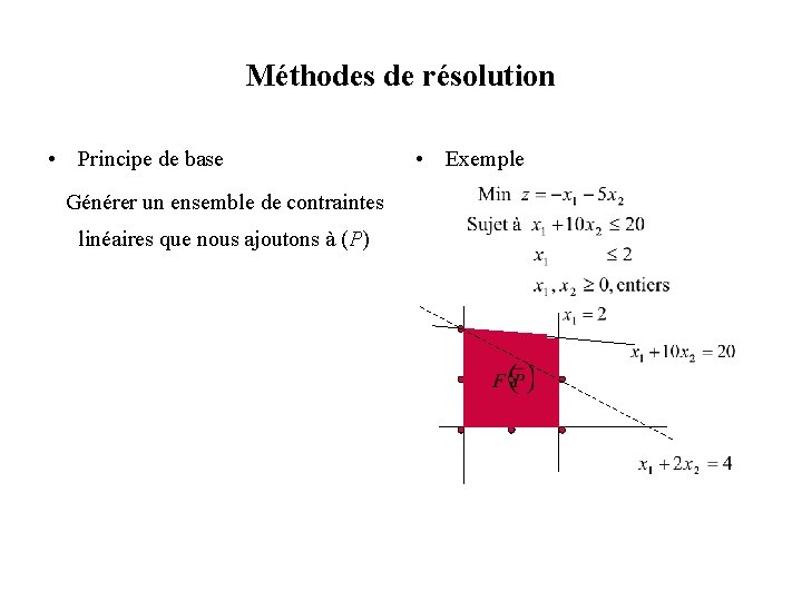 Méthodes de résolution • Principe de base Générer un ensemble de contraintes linéaires que