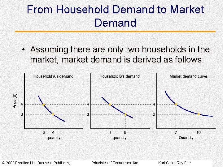 From Household Demand to Market Demand • Assuming there are only two households in