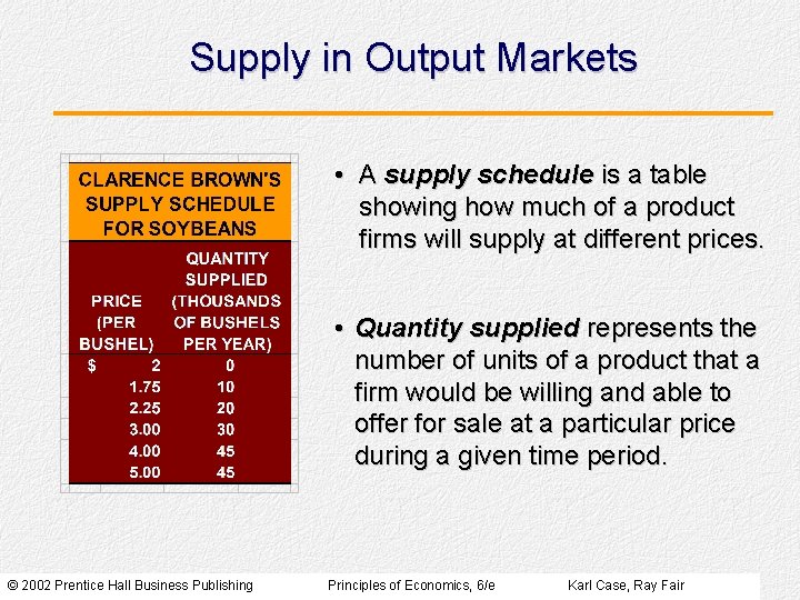 Supply in Output Markets • A supply schedule is a table showing how much