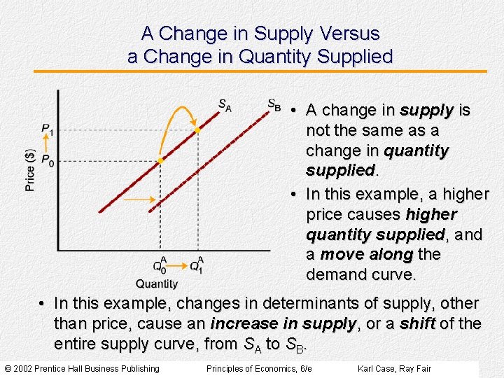 A Change in Supply Versus a Change in Quantity Supplied • A change in