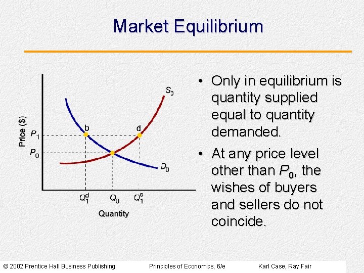 Market Equilibrium • Only in equilibrium is quantity supplied equal to quantity demanded. •