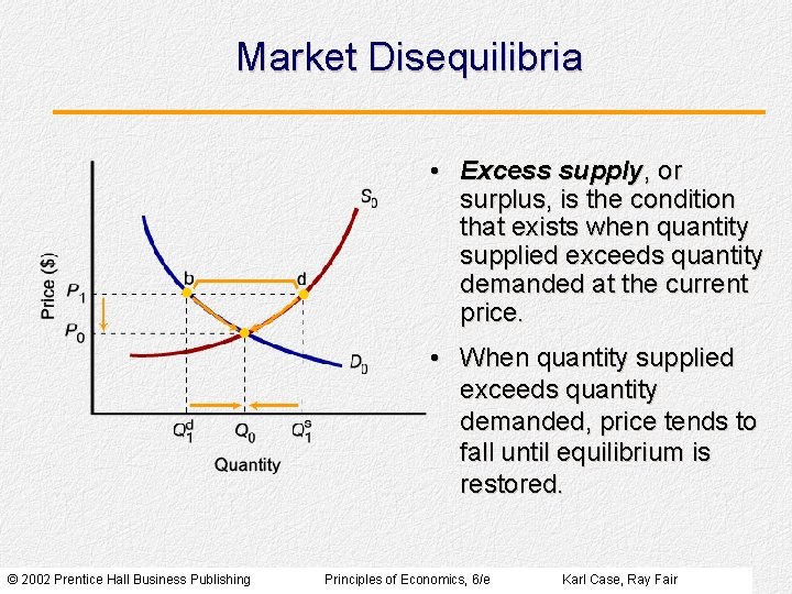 Market Disequilibria • Excess supply, or surplus, is the condition that exists when quantity