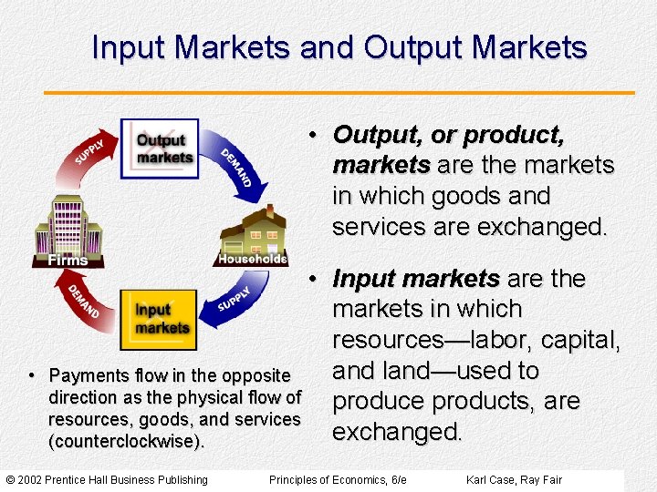 Input Markets and Output Markets • Output, or product, markets are the markets in