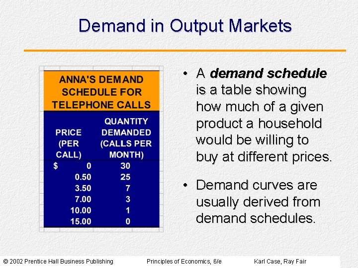 Demand in Output Markets • A demand schedule is a table showing how much