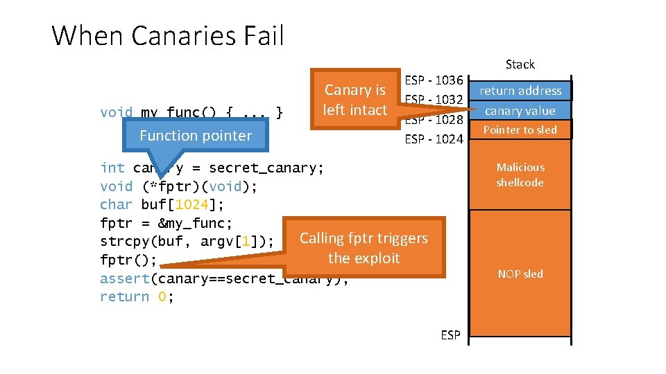 When Canaries Fail void my_func() {. . . } Function pointer Canary is left