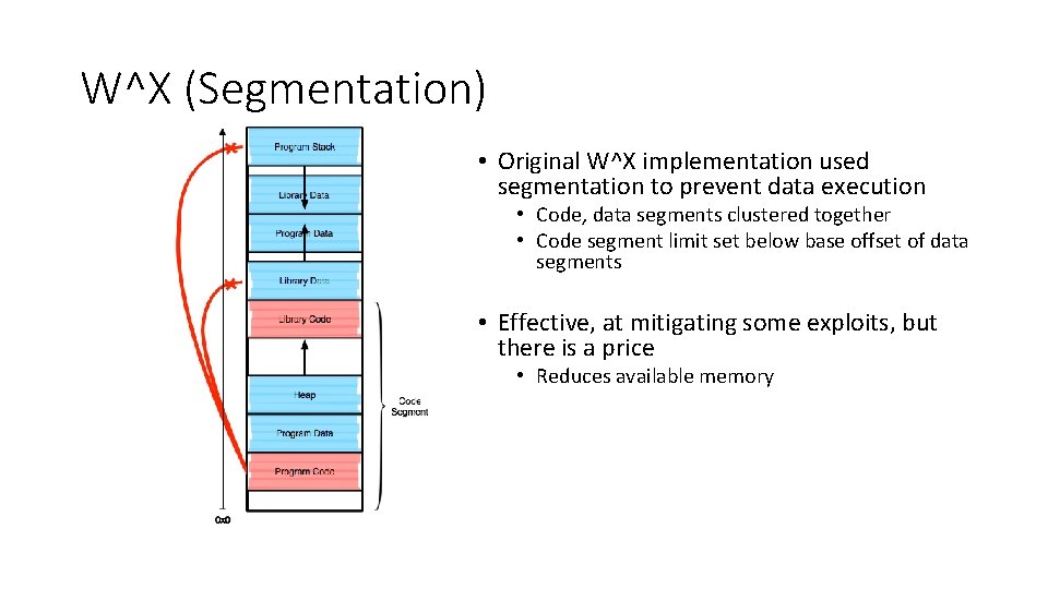 W^X (Segmentation) • Original W^X implementation used segmentation to prevent data execution • Code,