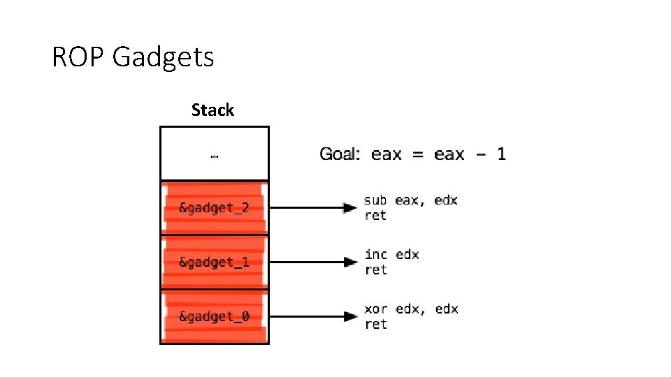 ROP Gadgets Stack 