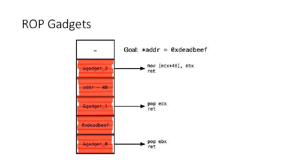 ROP Gadgets 