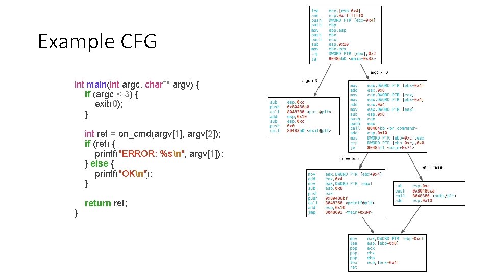 Example CFG int main(int argc, char** argv) { if (argc < 3) { exit(0);